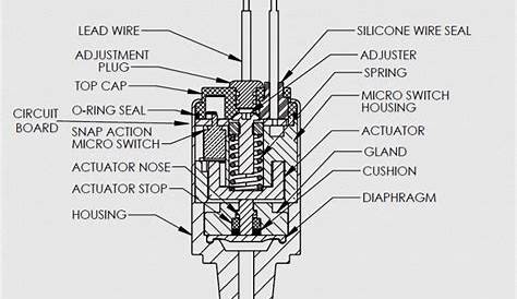 Push Button Switch Types and Circuit Diagram