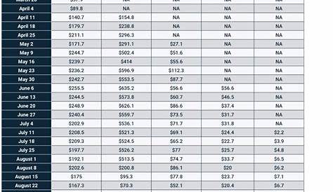 workers comp payout chart