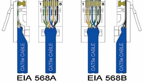 Cat6 B Wiring Diagram Collection