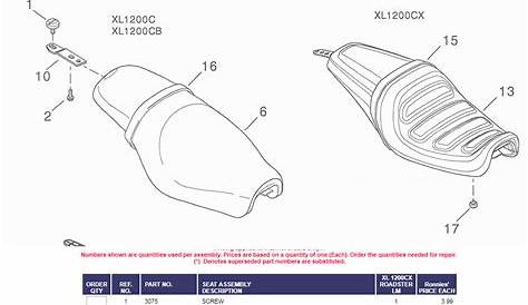harley davidson seat fitment chart