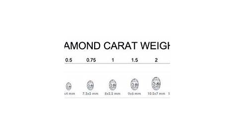 Diamond Carat Weight