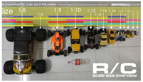 rc scale size chart