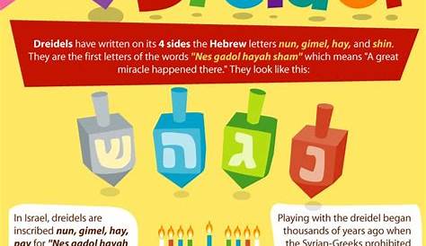 Dreidel Game Rules Printable / Dreidel Games for Hanukkah Printable