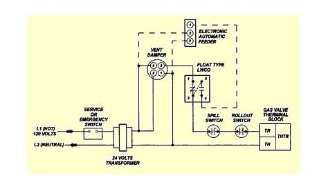 wiring diagram gas furnace