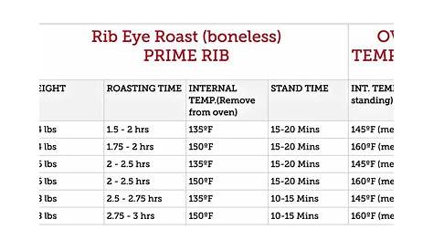 Boneless Ribeye Roast - Poor Man's Gourmet Kitchen | Ribeye roast, Prime rib roast, Rib roast