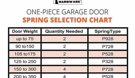 garage door spring sizing chart