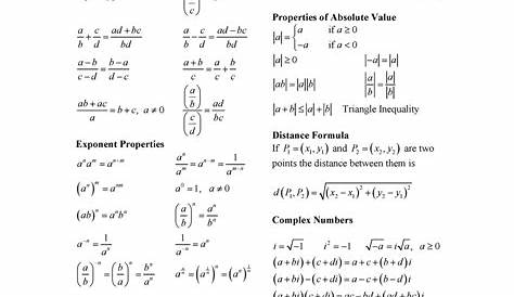 College Algebra Equations Cheat Sheet - Tessshebaylo