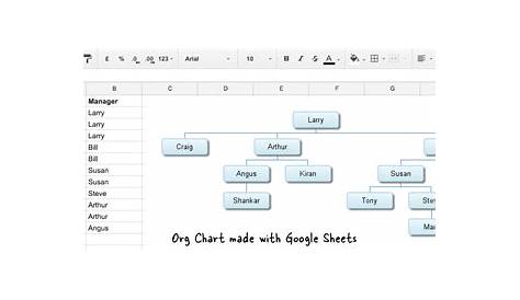 hierarchy chart google docs