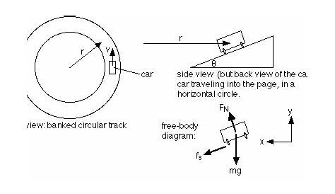 Free Body Diagram Of A Car - Wiring Site Resource