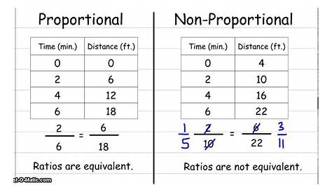 proportional relationship table worksheets