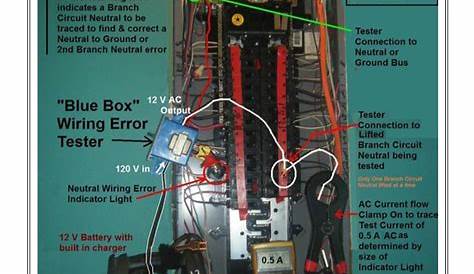 How To Detect Electrical Wiring Errors With A Clamp-On Ammeter