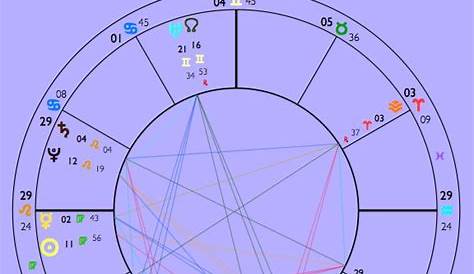 freddie mercury astro chart