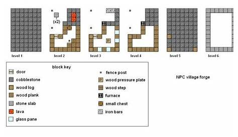 How To Plan Minecraft Schematics