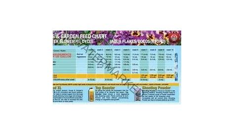 house and garden feed chart