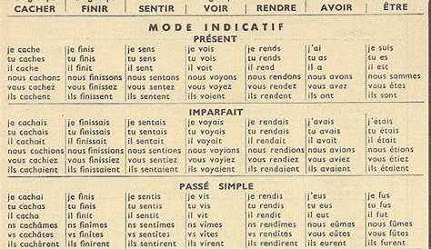 printable french verb conjugation chart