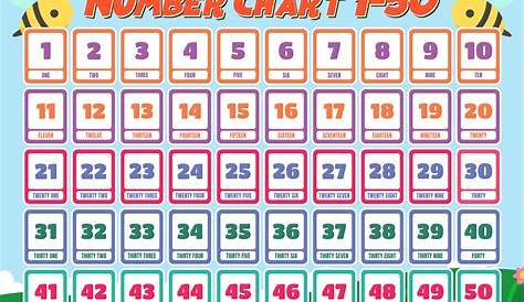 4 Best Images of Large Printable Number Chart 1-50 - Printable Number