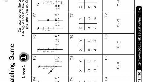 matching graphs to equations worksheet
