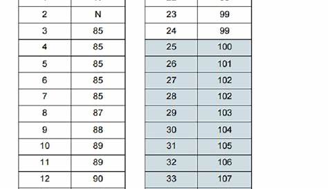 Incredible Star Reading Scores Grade Equivalent Chart 2023
