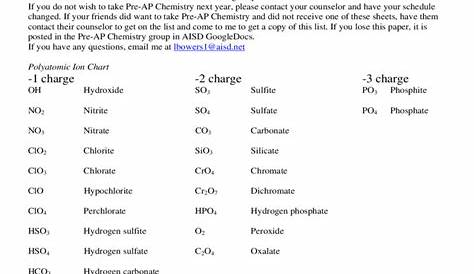 Polyatomic Ions Chart - 15 Free Templates in PDF, Word, Excel Download