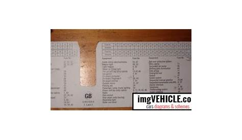 Bmw 330d Fuse Box Diagram