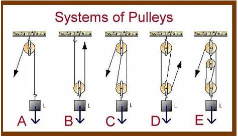 pulley questions and answers pdf