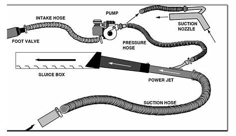 Ftb Sluice Manual Pump