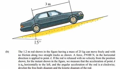 The Free Body Diagram Shown Above Represents A Car