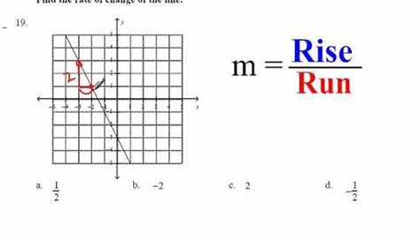 Finding Slope (Rate of Change) Using Rise Over Run - YouTube
