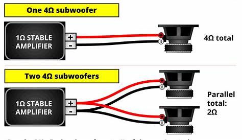How To Wire A 1Ω Car Amp To 4Ω SVC Subwoofers in 2021 | Car audio