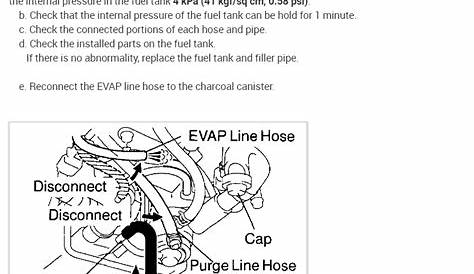 Evap System Leak: My Car Is Leaking Liquid Fuel Into My Vapor