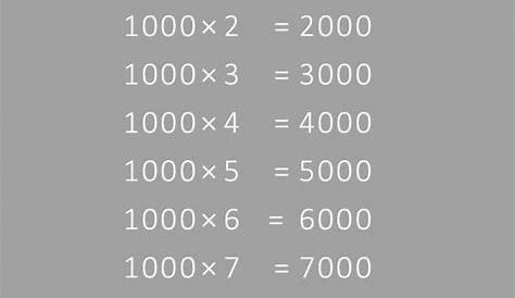 Multiplication Chart 1-1000 Table Free Printable Template