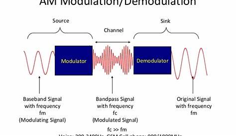modulation and demodulation circuit diagram