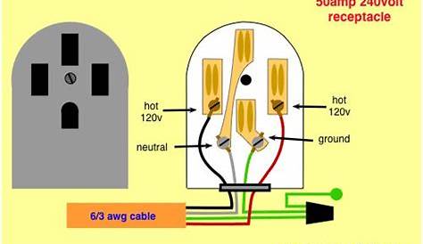 Wiring Diagrams for Electrical Receptacle Outlets - Do-it-yourself-help