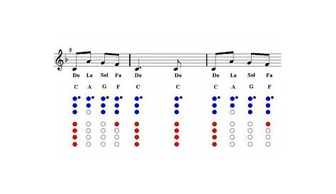 easy jingle bells sheet music for recorder