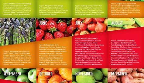 17 Best images about Plan Your Harvest! on Pinterest | Container