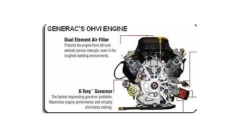 Generac 5735 GP17500E 17,5000 Watt 992cc OHVI Gas Powered Portable