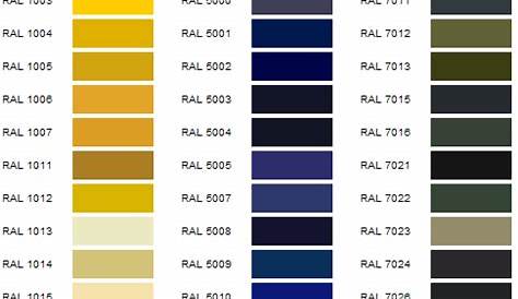 Powder Coating Colors