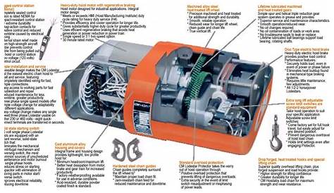 Cm Lodestar Electric Chain Hoist Manual