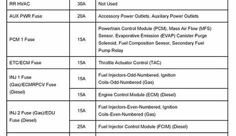 fuse diagram 2003 chevy 1500