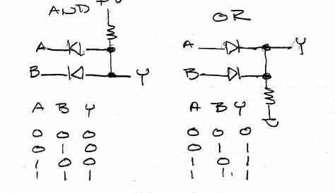 Pn Junction Diode Equivalent To Which Gate