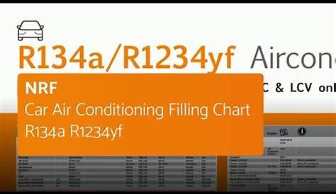r1234yf pressure temperature chart
