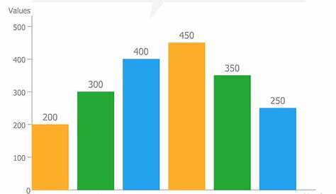 Basic Bar Graphs Solution | ConceptDraw.com