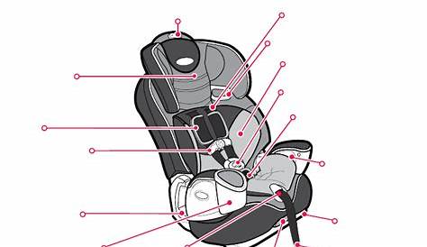 graco car seat diagram