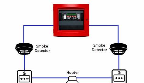 Addressable Fire Alarm System - HSSE WORLD