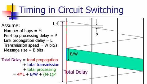 timing analysis of circuit