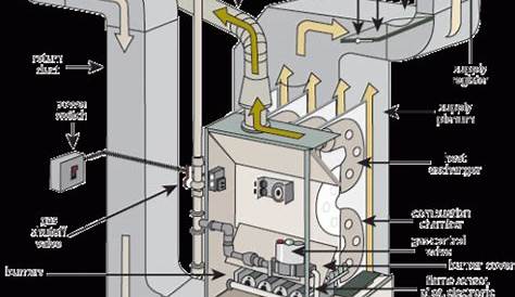 How A Furnace Works Diagram