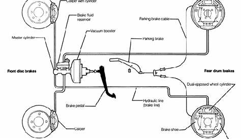 dual line braking circuit diagram