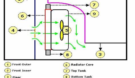 2 Schematic of Radiator Assembly. | Download Scientific Diagram