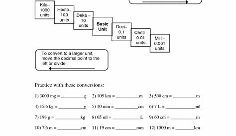 Glossary: Metric Conversions Conversations Worksheets | 99Worksheets