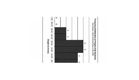 Data Analysis Worksheet - Reading and Analyzing Histograms by